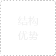 結(jié)構(gòu)優(yōu)勢(shì)