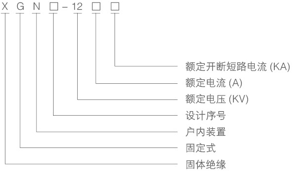 固體柜型號(hào)及含義圖示