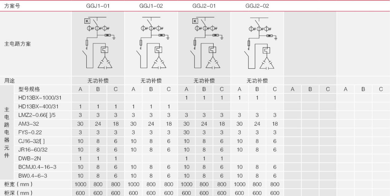 GGJ型低壓開(kāi)關(guān)柜的主電路方案