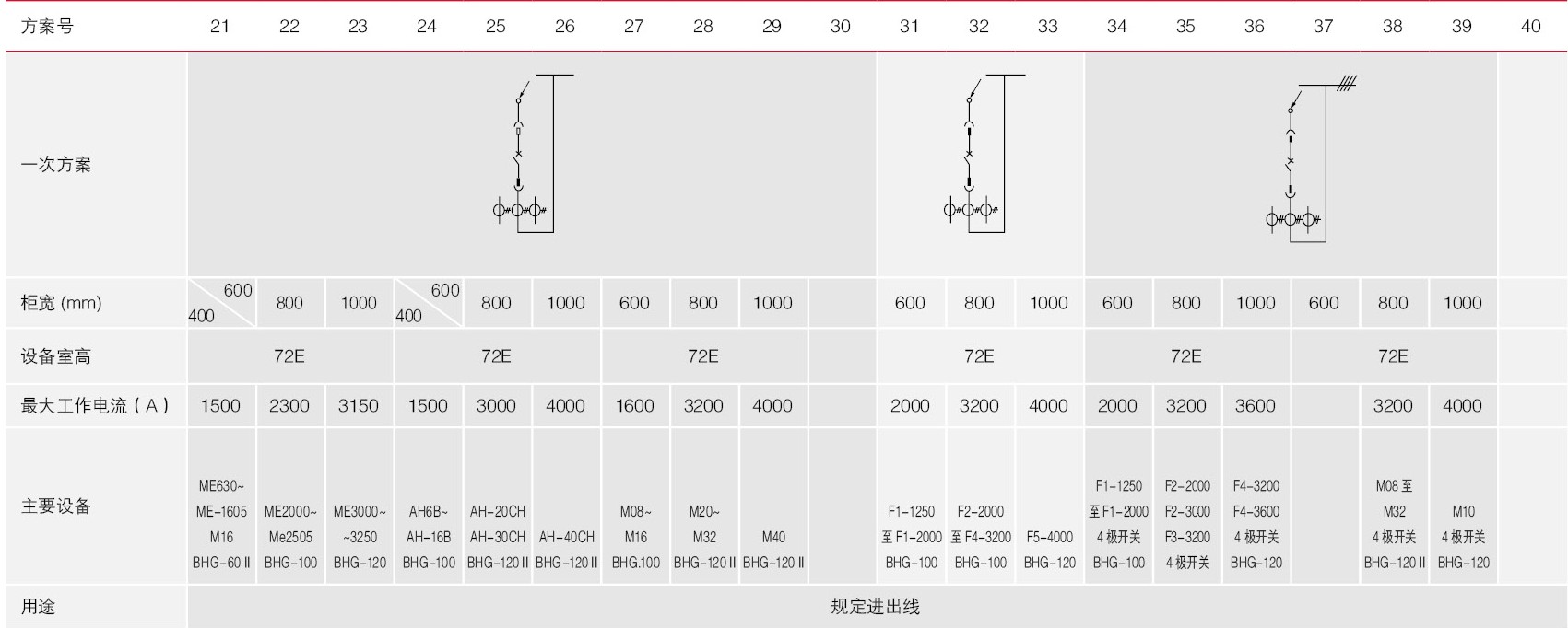 21-40開關(guān)柜的一次回路方案圖