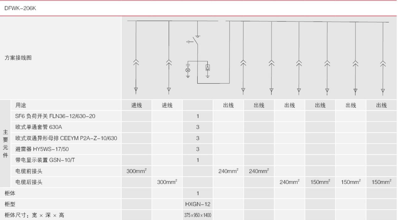 K電纜分支箱規(guī)格元件圖7