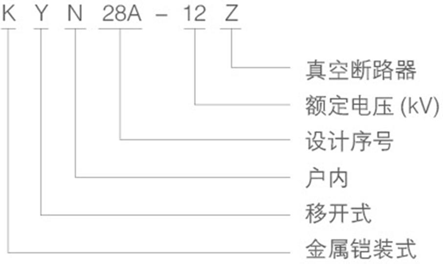 KYN28A-12開(kāi)關(guān)柜含義