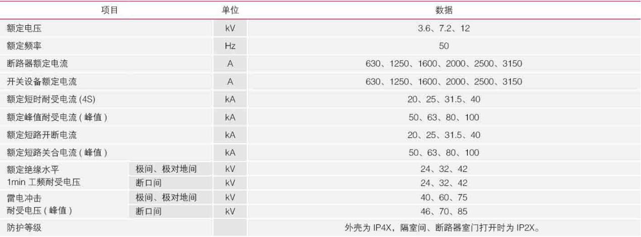 KYN28A-12開(kāi)關(guān)柜參數(shù)