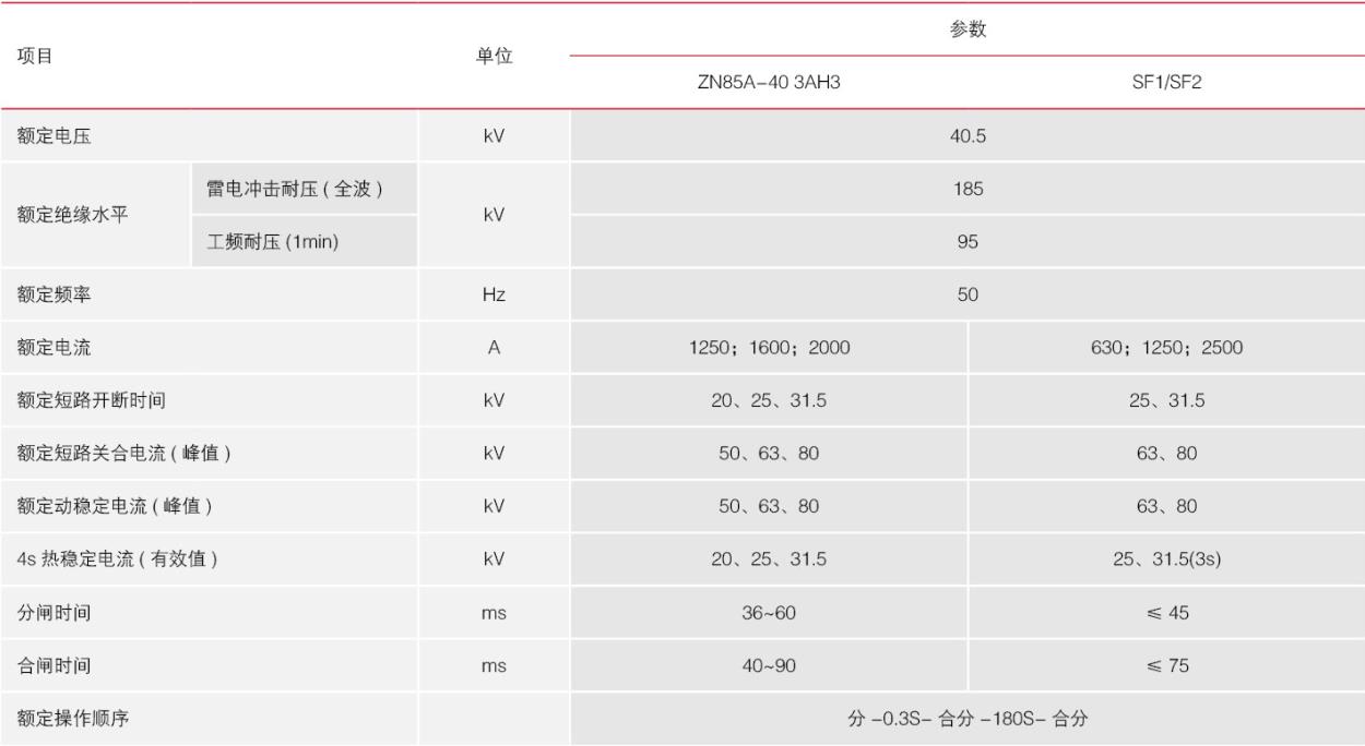 KYN61-40.5開(kāi)關(guān)柜參數(shù)2