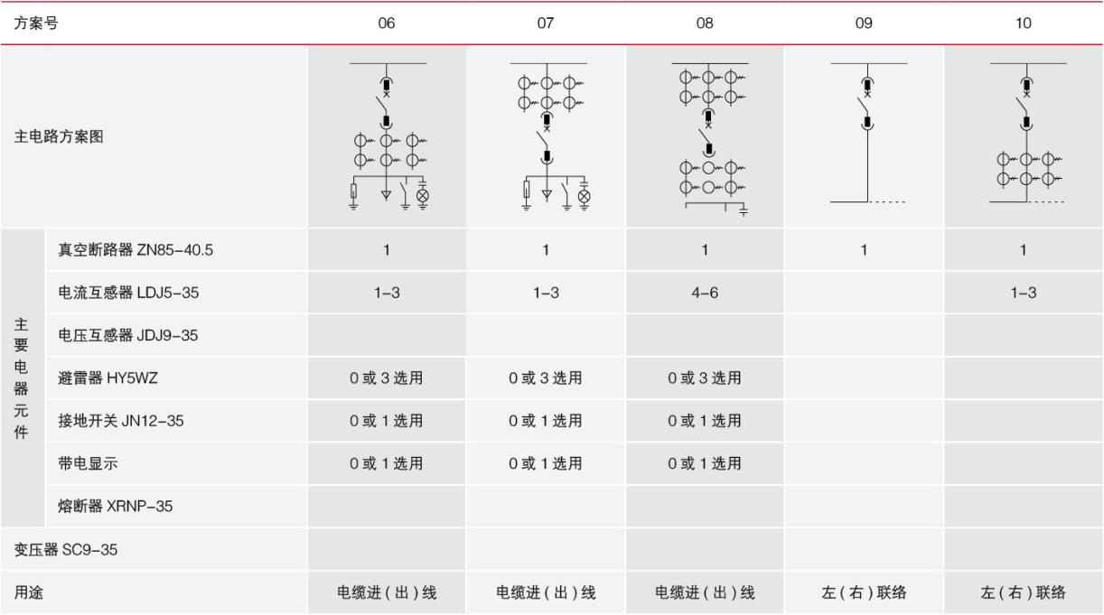 KYN61-40.5開(kāi)關(guān)柜圖示1