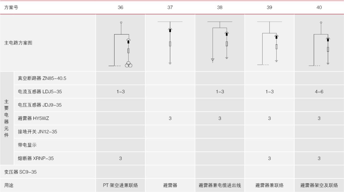 KYN61-40.5開(kāi)關(guān)柜圖示6