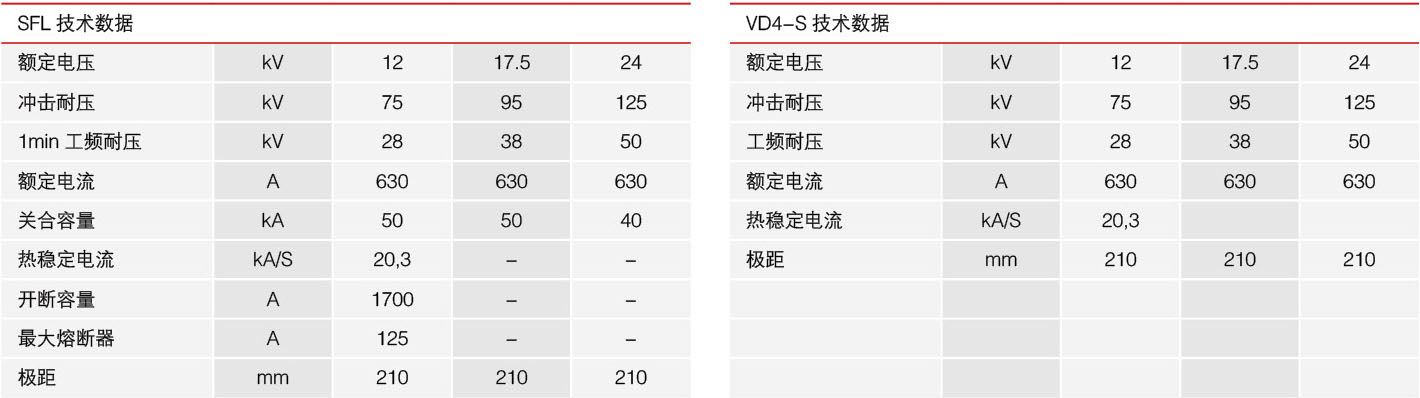 HXGN15-12六氟化硫環(huán)網(wǎng)柜的技術(shù)數(shù)據(jù)