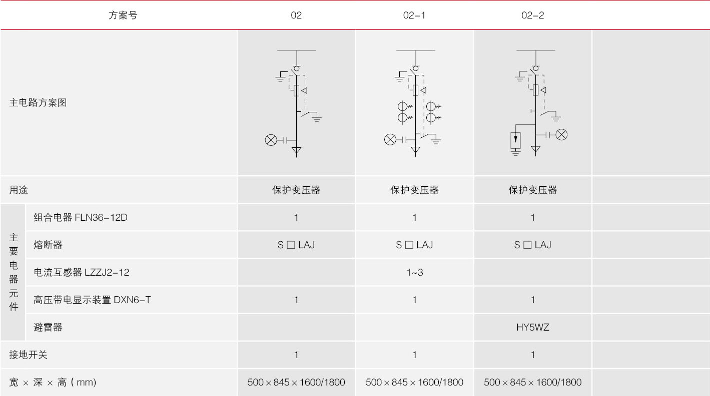 SF6環(huán)網(wǎng)柜主電路方案圖展示