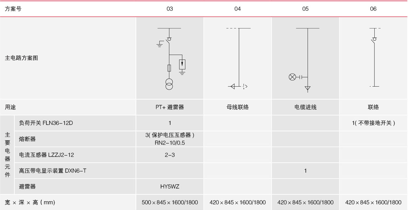 六氟化硫環(huán)網(wǎng)柜主電路方案圖展示