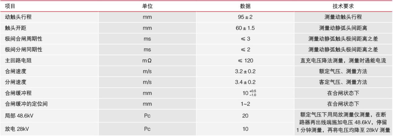 高壓斷路器技術(shù)參數(shù)圖2