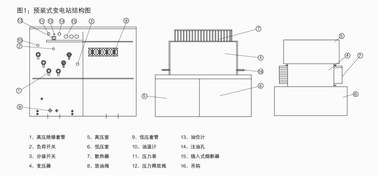 預(yù)裝式變電站結(jié)構(gòu)圖