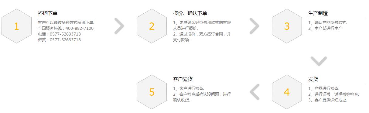 環(huán)網(wǎng)柜廠家紅蘇電氣合作流程圖
